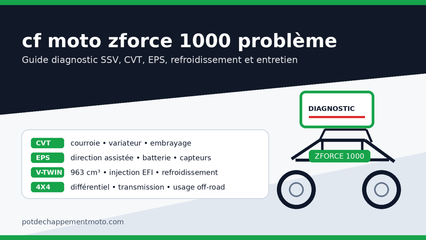 cf moto zforce 1000 problème