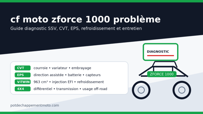 cf moto zforce 1000 problème