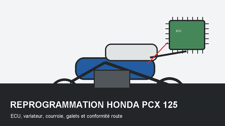 reprogrammation honda pcx 125 reprogrammation honda pcx 125
