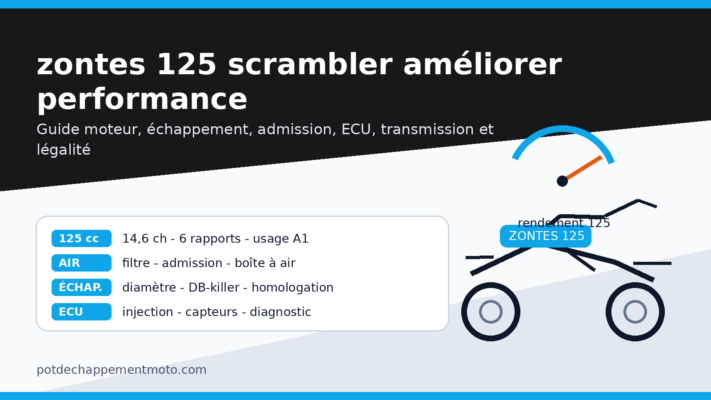 zontes 125 scrambler améliorer performance